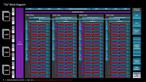 AMD Fiji Blockdiagramm